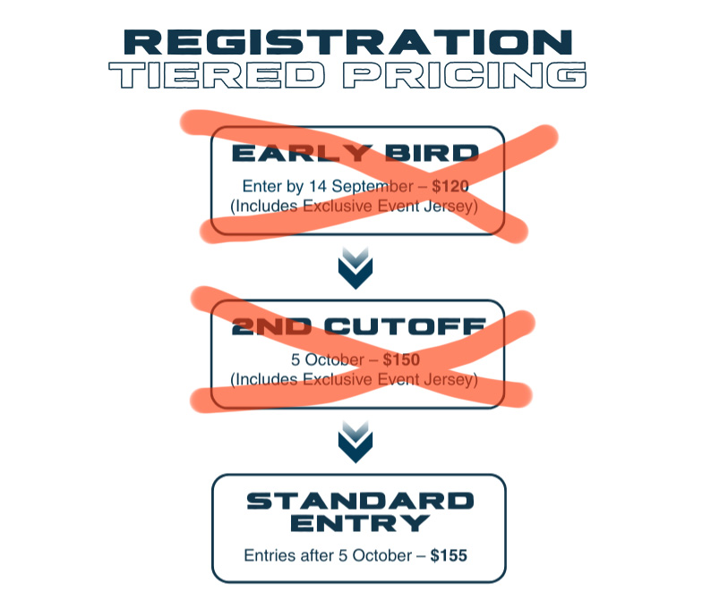 2Standard Entry $155